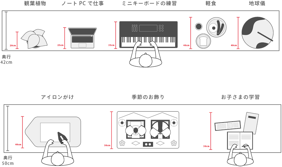 カウンターに物を置きたい