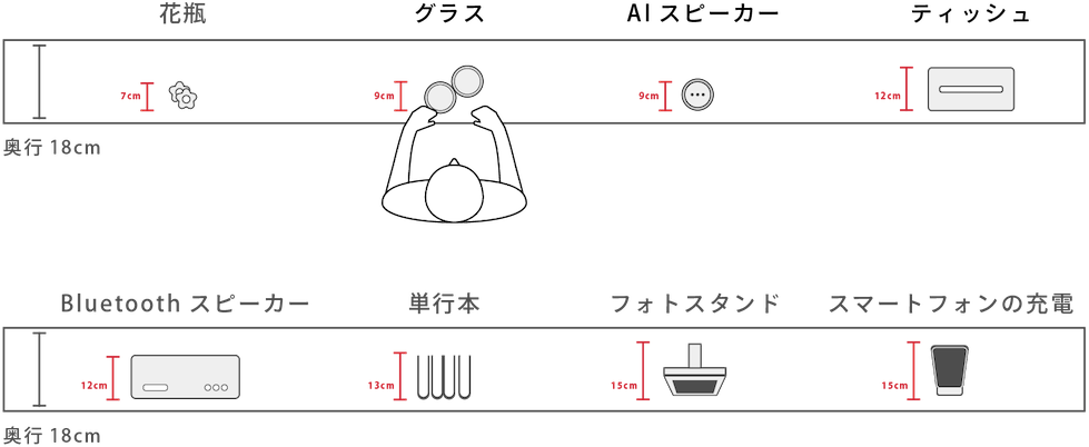 カウンターを上手に使いたい